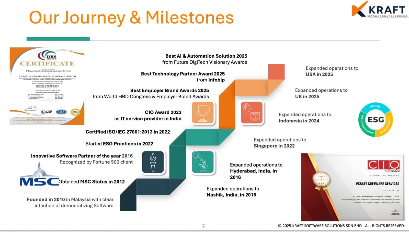 VKraft journey and milestones