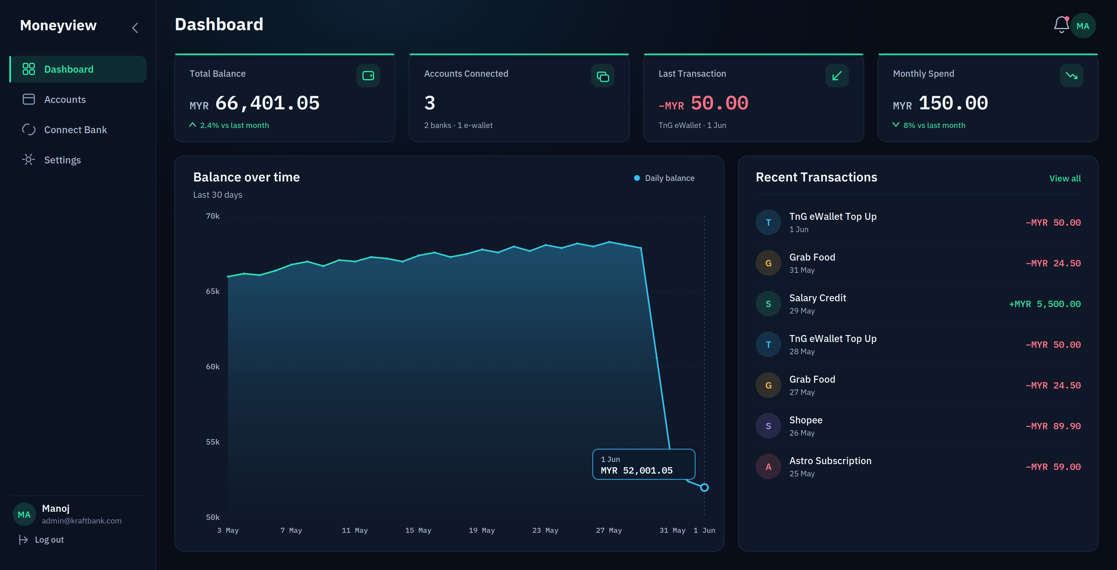 Moneyview dashboard