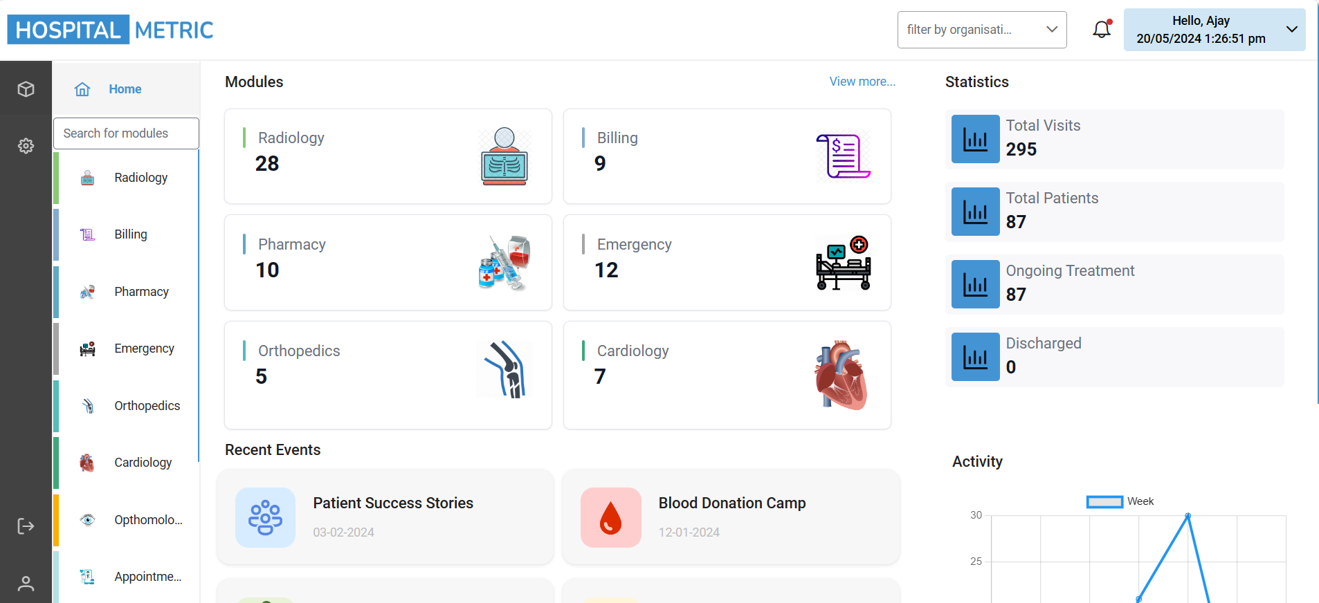 MetricMonitor dashboard view