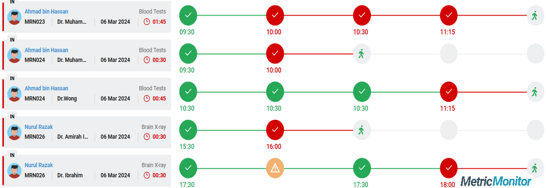 MetricMonitor alerting and incident view