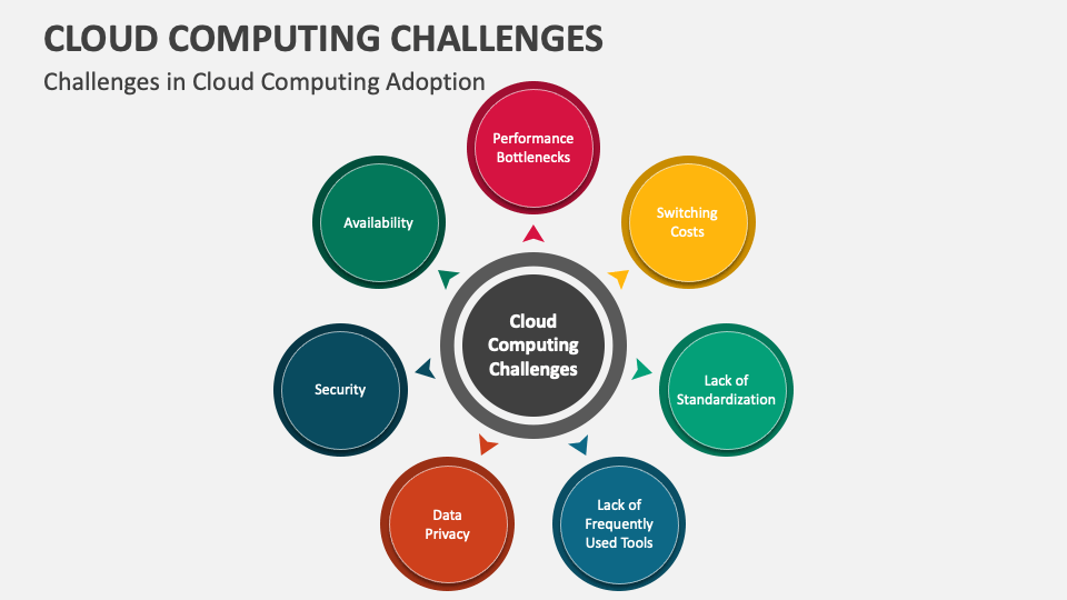 Diagram outlining modernization challenges and requirements for an enterprise middleware platform.